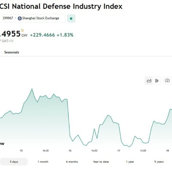 US approves $10bn-plus arms gross sales to Taiwan, China defence shares index&hellip;