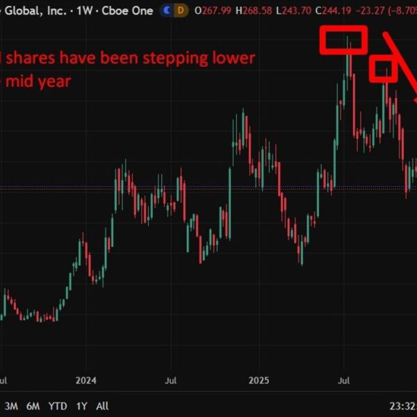 Coinbase launches inventory buying and selling and prediction markets in main platform&hellip;