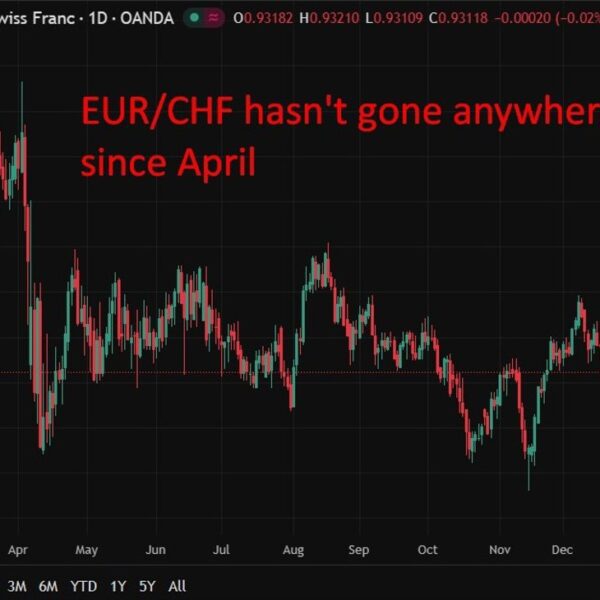 MUFG sees danger of Swiss National Bank detrimental charges if Swiss franc&hellip;