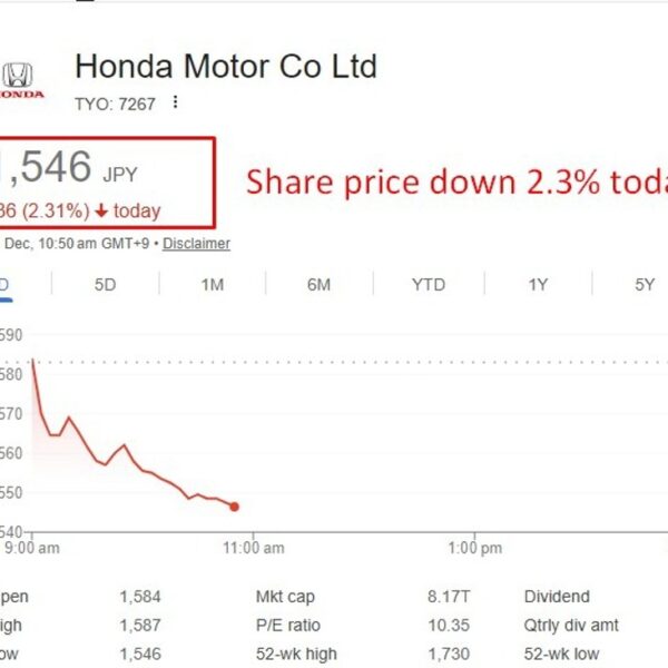 Honda to droop Japan and China output as provide and demand pressures…