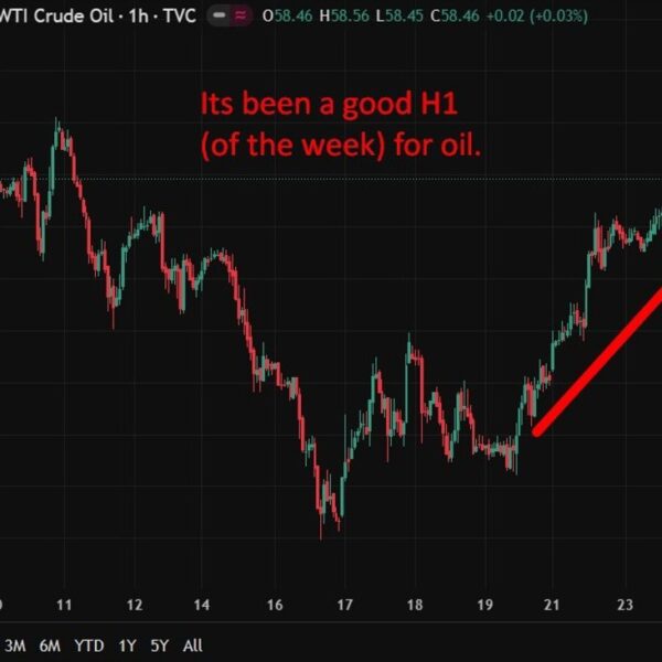 Oil: Private survey of stock reveals a headline crude oil construct vs.&hellip;