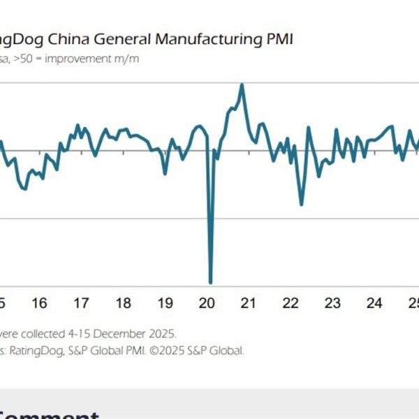 China S&P Global/Rating Dog December 2025 Manufacturing PMI 50.1 (anticipate 49.8, prior…