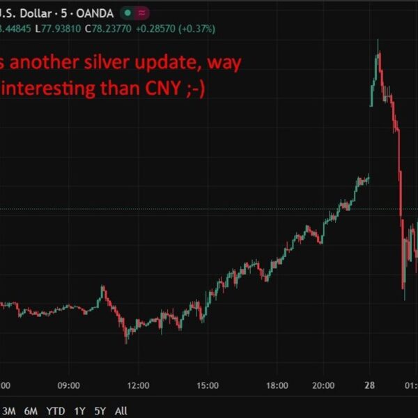 PBOC units USD/ CNY mid-point right this moment at 7.0331 (vs. estimate…