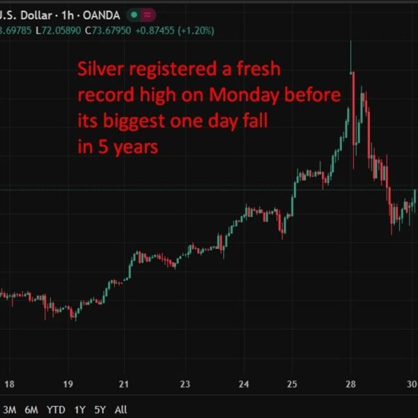 Silver steadies after sharpest sell-off in 5 years as metals head for&hellip;