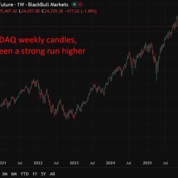 BofA warns of constructing inventory bubble danger however sees extra upside in…