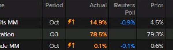USDCAD Outlook: Strong Canadian information meets technical resistance