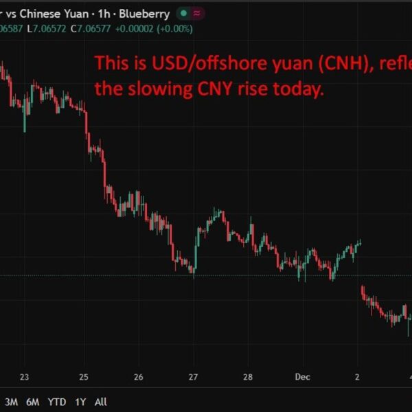 CNY and CNH merchants, why as we speak’s reference price noticed the…