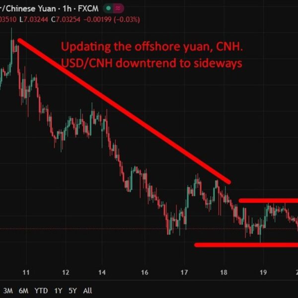 PBOC is anticipated to set the USD/CNY reference charge at 7.0407 –&hellip;
