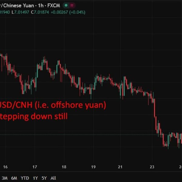 PBOC units USD/ CNY reference charge for right this moment at 7.0471&hellip;
