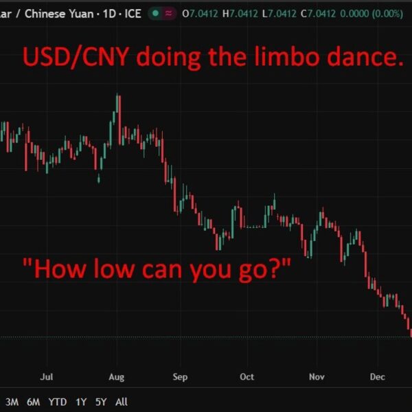 PBOC units USD/ CNY central fee at 7.0573 (vs. estimate at 7.0386)