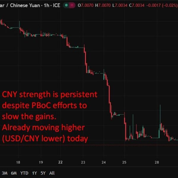 PBOC units USD/ CNY central price at 7.0348 (vs. estimate at 7.0112)