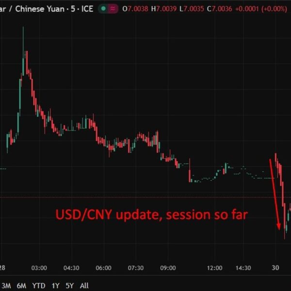 China defies easing calls as PBOC retains charges regular and shifts focus&hellip;