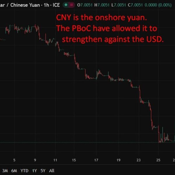 PBOC is predicted to set the USD/CNY reference price at 7.0112 –…