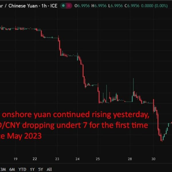 PBOC is predicted to set the USD/CNY reference charge at 6.9945 –&hellip;