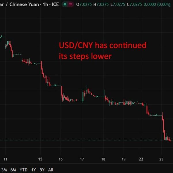PBOC is predicted to set the USD/CNY reference price at 7.0240 –&hellip;