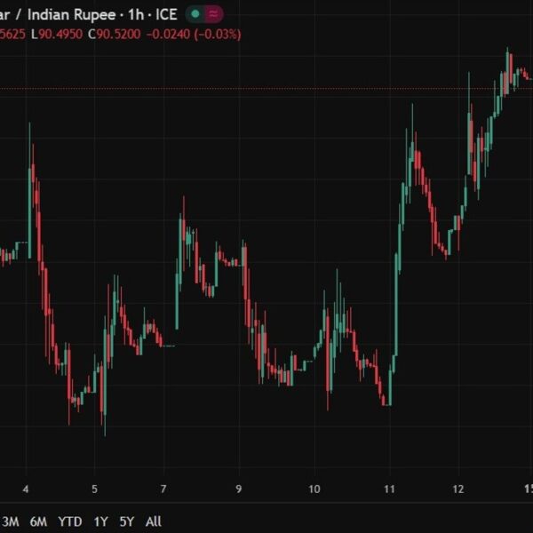 Indian rupee hits file low, downtrend stays regardless of possible RBI intervention
