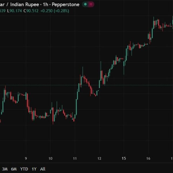 Reserve Bank of India FX intervention to assist the rupee