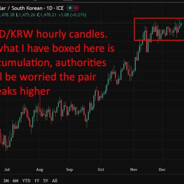 South Korea flag FX volatility dangers as coverage divergence bites (they need…