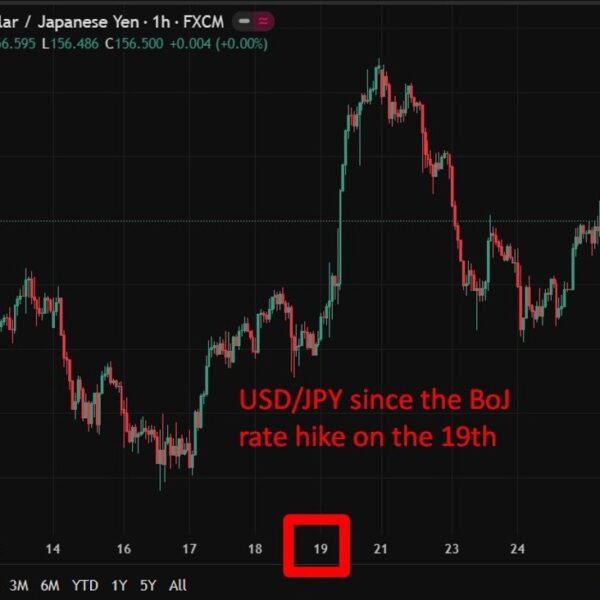 Economic & occasion calendar in Asia Monday, December 29, 2025: We hear&hellip;