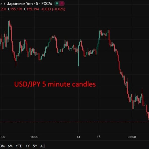 investingLive Asia-Pacific FX information wrap: Yen strikes larger on BoJ information &…