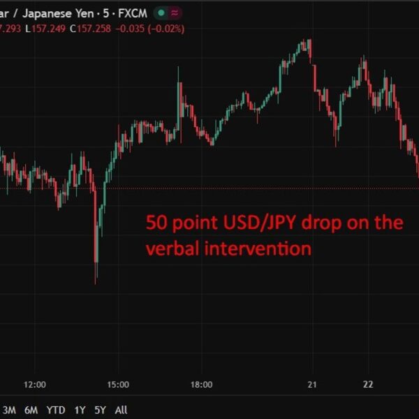 Japan intervention warning nudges yen stronger, USD/JPY retreats (greater AUD/JPY forecast)