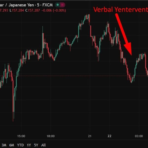 investingLive Asia-Pacific FX information wrap: Yen recovered a bit of, silver new&hellip;