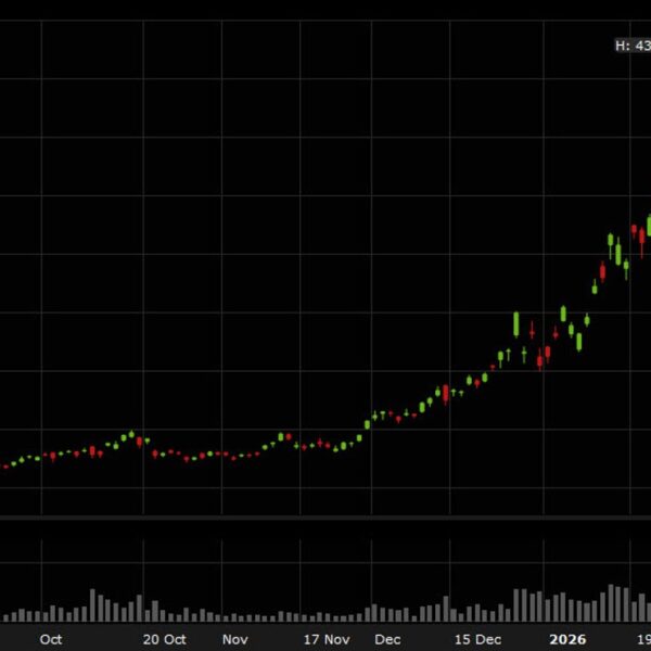 Keep a detailed eye on the silver ETFs — AGQ down 66%