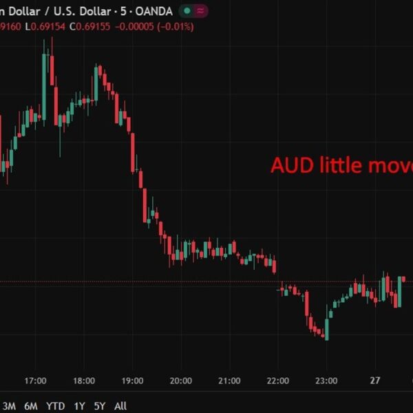 Australian December Business confidence 3 (prior 1) & Conditions 9 (prior 7)