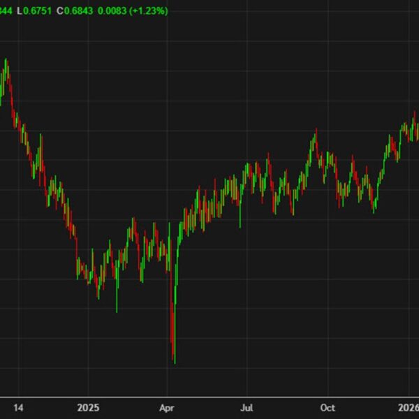 Feel the worldwide development: Australian greenback rises to highest in 15 months