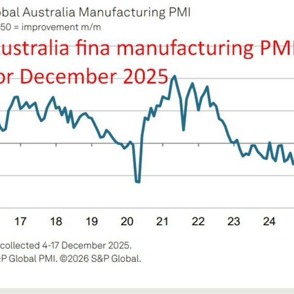 Australia manufacturing PMI holds 51.6 in December. Hiring accelerates & inflation corporations.