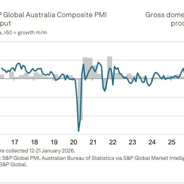 Australia PMI January soar. Business exercise accelerates. Composite highest since Apr 22