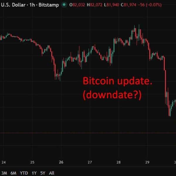 USD larger all over the place. Crypto notably onerous hit. BTC/USD lows&hellip;