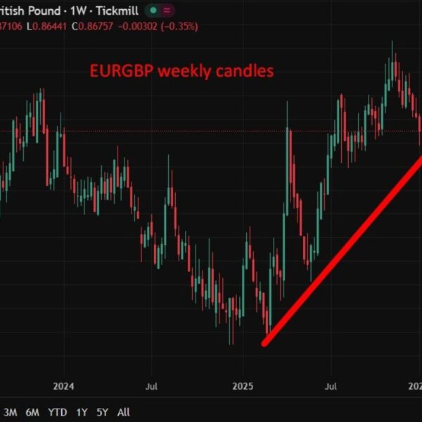 Sterling positive aspects look untimely as banks warn on UK-EU reset and&hellip;