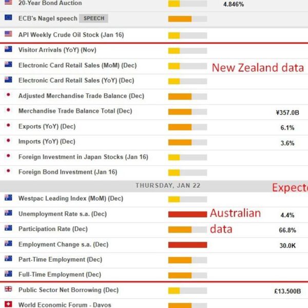 Economic and occasion calendar in Asia: Australian jobs report, unemployment anticipated to…