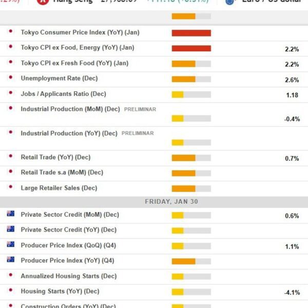 Economic and occasion calendar in Asia Friday, January 30, 2026. Japan inflation…