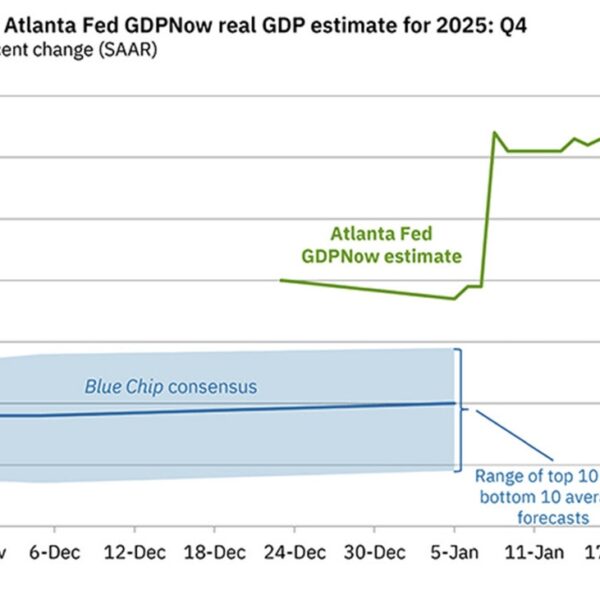 Atlanta Fed GDPNow tracker climbs to five.4% from 5.3% however there are&hellip;