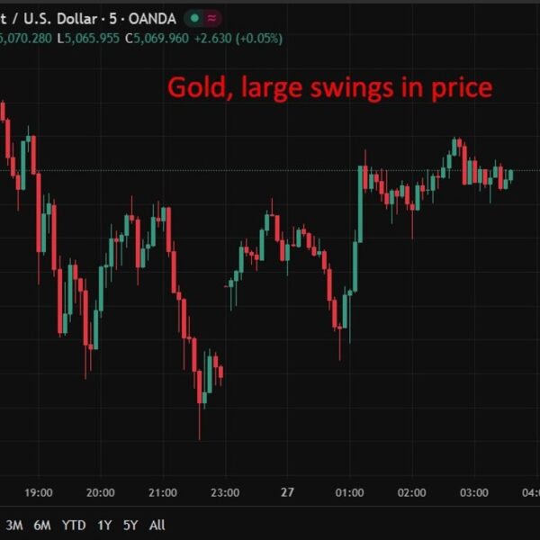 investingLive Asia-Pacific FX information wrap: Wild gold and silver worth swings proceed