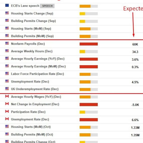 Goldman says NFP unlikely to shift April Fed minimize until information sharply…