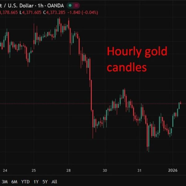 investingLive Asia-Pacific FX information wrap: Asia previewed the remainder of 2026 in&hellip;