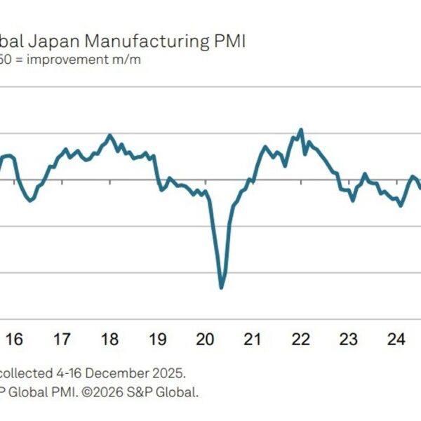 Japan’s Final December manufacturing PMI 50.0 (vs. preliminary 49.7, prior 48.7)