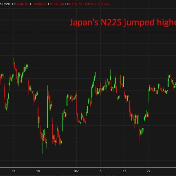 Recap: BOJ’s Ueda indicators extra charge hikes as wage–value cycle strengthens