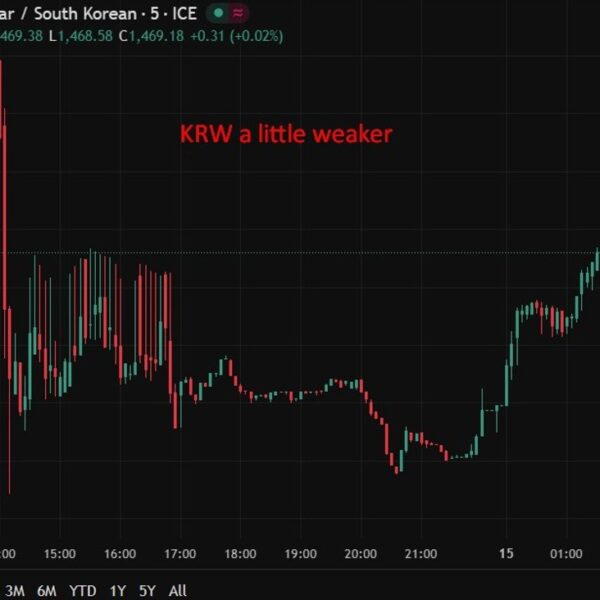 Bank of Korea holds at 2.5% and drops easing-bias language as progress&hellip;