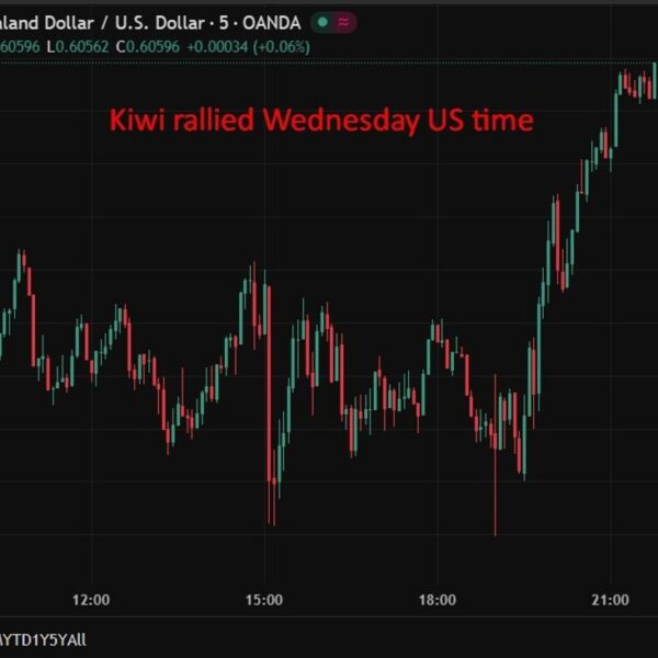New Zealand December 2025 commerce stability +52mn NZD (vs. +30mn NZD anticipated)