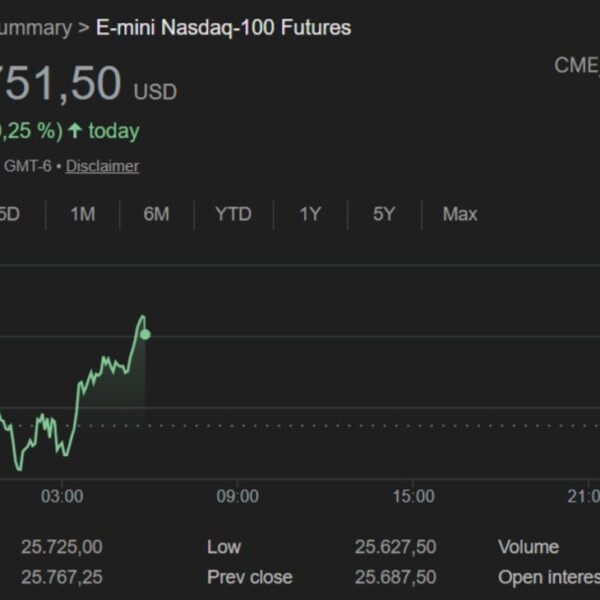 Nasdaq Futures Today: The Order Flow Behind Today’s Moves