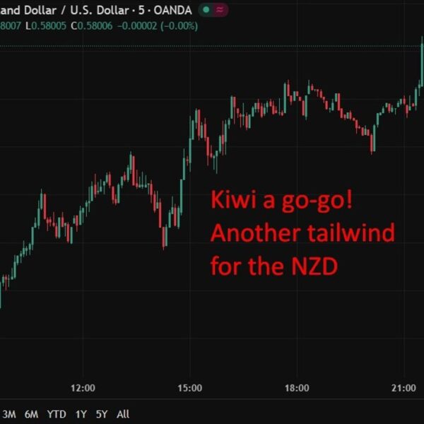 Expandarama! New Zealand companies PMI December 2025: 51.5 (prior 47.2)
