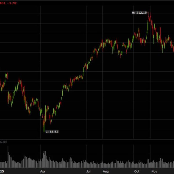 Nasdaq extends decline to 2% as Nvidia and Broadcom sink