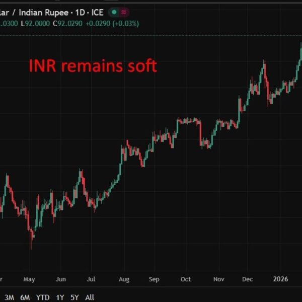 Reuters ballot: RBI seen holding charges at 5.25% as focus shifts to&hellip;