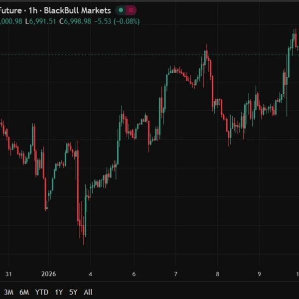 Globex commerce is open for the week, US fairness index futures with&hellip;