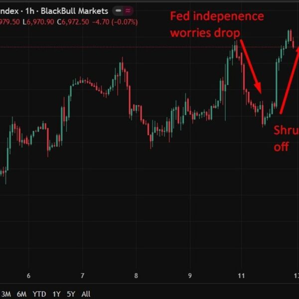 investingLive Americas FX information wrap: US equities shrug off Trump Fed independence&hellip;