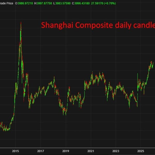 ICYMI: China front-loads 2026 development with US$42bn infrastructure challenge rollout